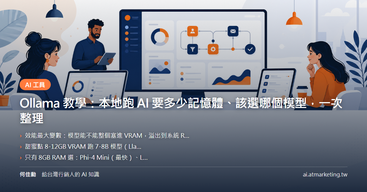 Ollama 教學：本地跑 AI 要多少記憶體、該選哪個模型，一次整理